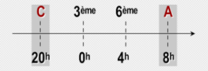 temps